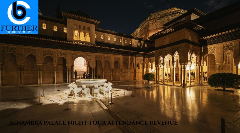 Alhambra Palace Night Tour Attendance Revenue